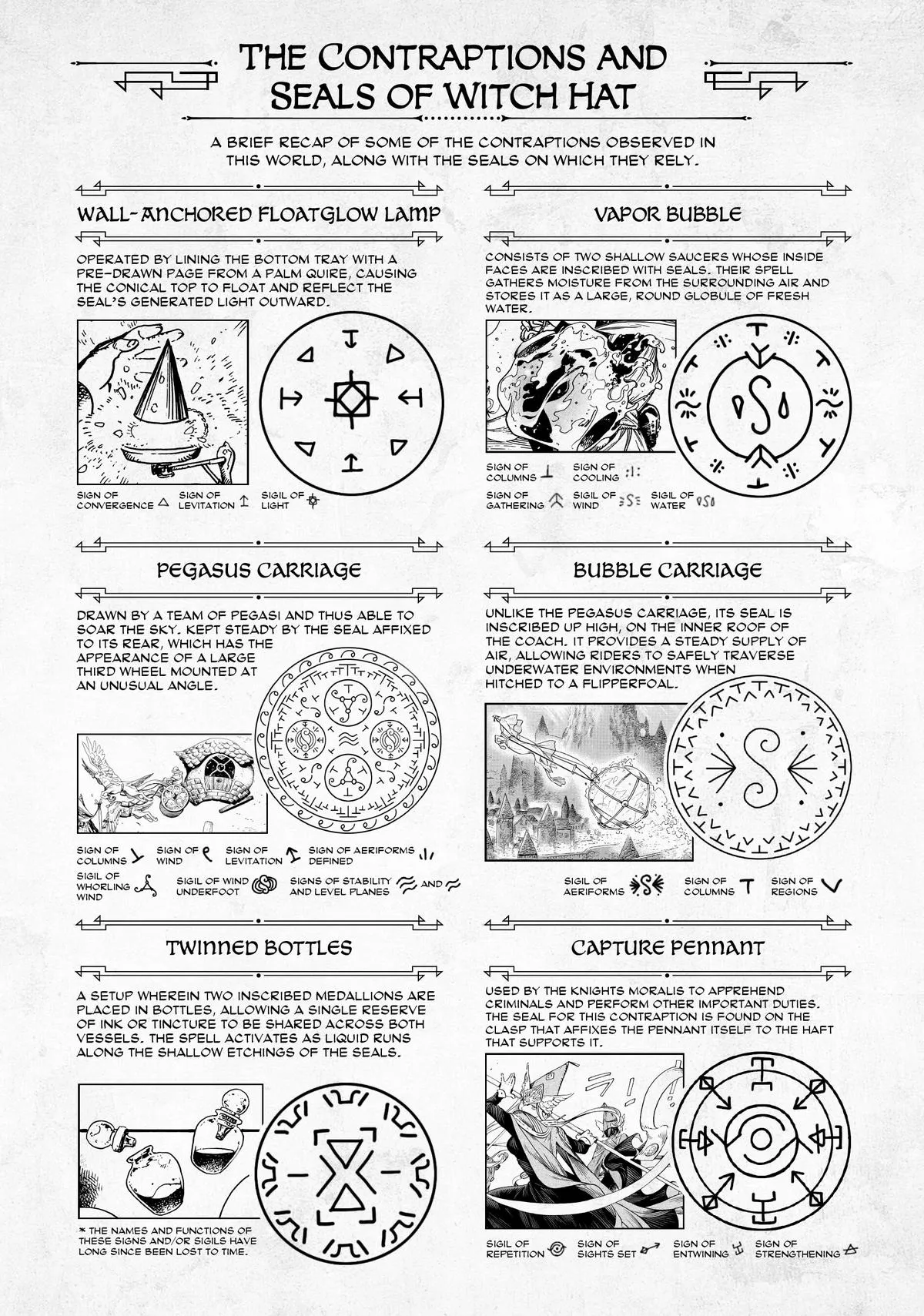 Witch Hat Atelier - The contraptions and Seals of Witch Hat